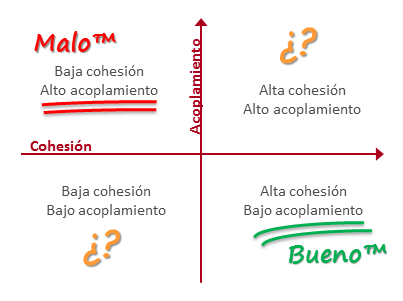 cohesión y acoplamiento