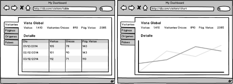 dashboard-sample