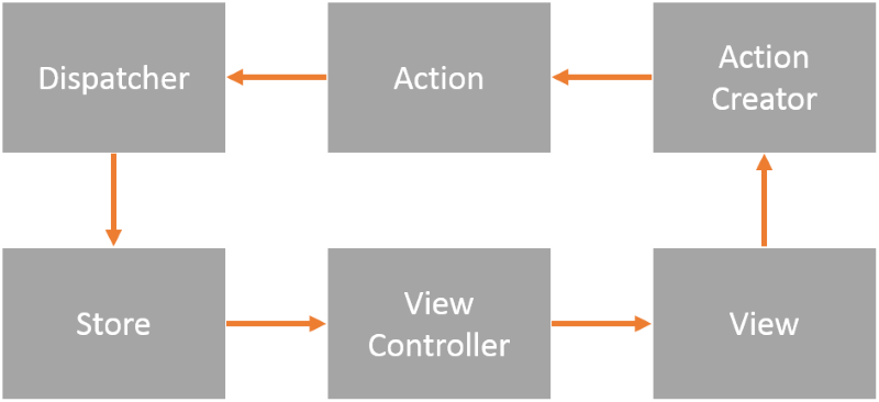 flux-diagram