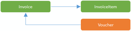 invoice-model-inverted