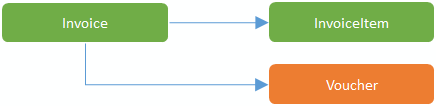 invoice-voucher-model