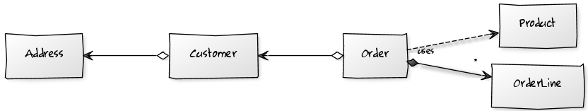 Modelo de ejemplo