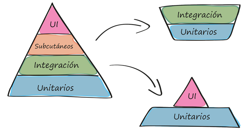 test-pyramid-2