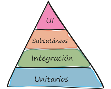 test-pyramid