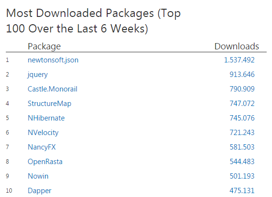 top 10 nuget packages (alternative universe)